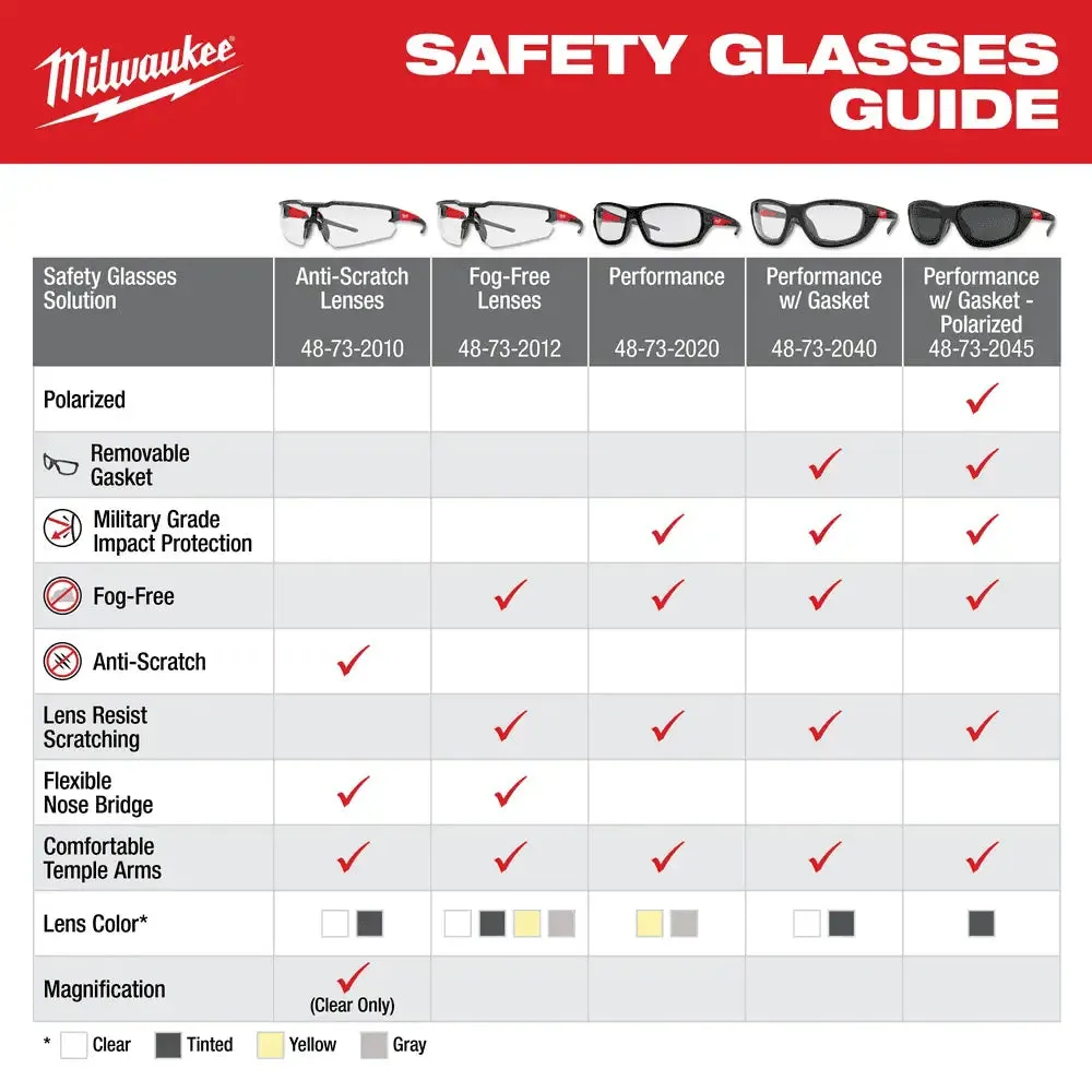 Milwaukee Polarized Performance Safety Glasses with Gasket